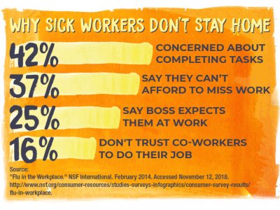 Flu_work-infographic Why sick workers don't stay home